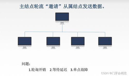 王道計算機網(wǎng)絡(luò)學習筆記（3） 數(shù)據(jù)鏈路層與計算機數(shù)據(jù)服務(wù)
