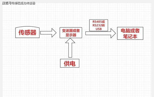 稱重傳感器直接連接電腦筆記本進行數(shù)據(jù)采集與表格導(dǎo)出全指南