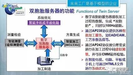 未來工廠 三論智能制造與計算機數(shù)據(jù)服務(wù)的深層變革