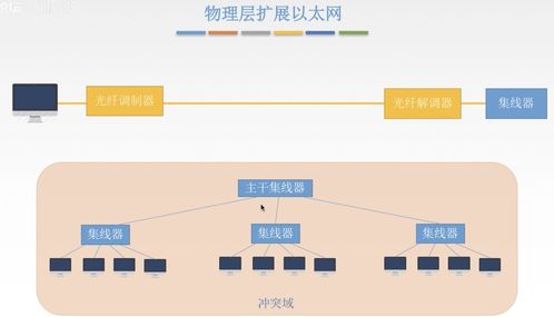 計算機網(wǎng)絡(luò)中的數(shù)據(jù)鏈路層與數(shù)據(jù)服務(wù)架構(gòu)研究