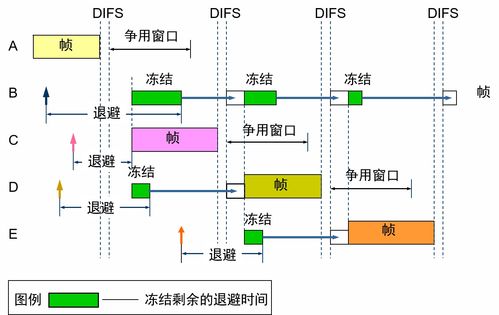 計算機網(wǎng)絡(luò) 3 局域網(wǎng)數(shù)據(jù)鏈路層原理與技術(shù)